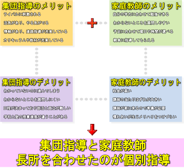 �ʎw���w���V�X�e��