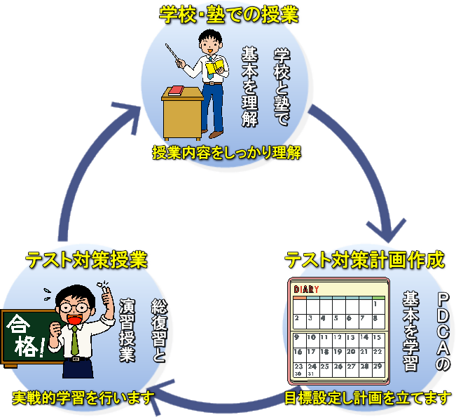 �e�X�g�΍�w���V�X�e��